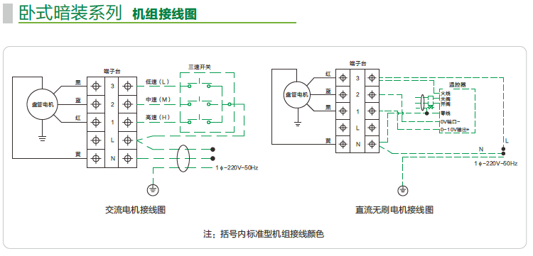 思科国祥 卧式暗装风机盘管(3排单盘管,skfp-136watlac3xxs-d,接管左