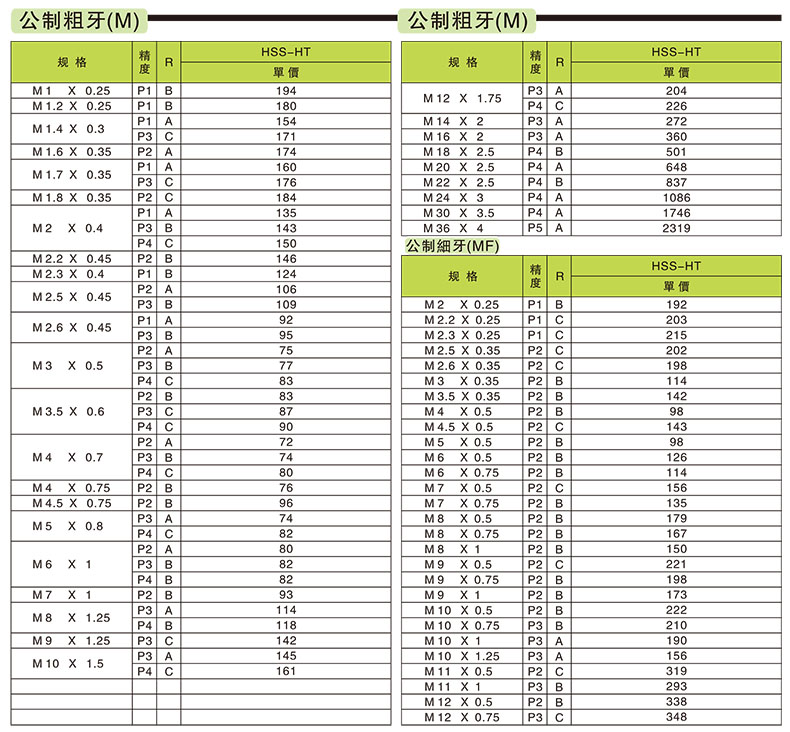 合金钢,铜,铝,锌等轻合金 产品介绍overview 丝攻精度等级:yamawa p