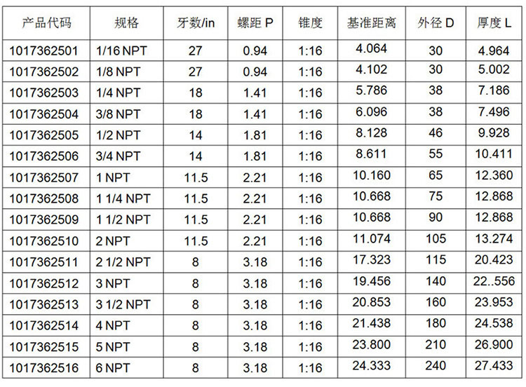 成量 螺纹环规,美标60°管螺纹,npt 2-11.