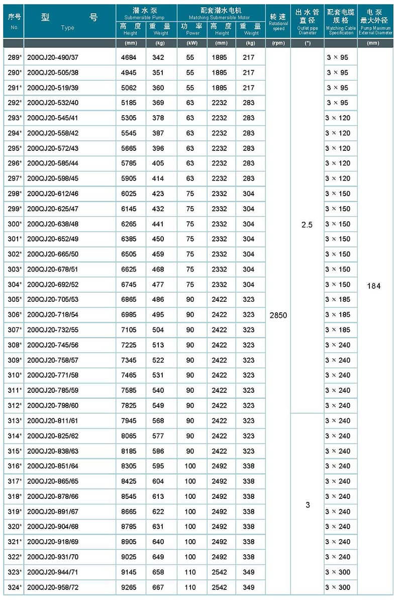 技术参数specifications