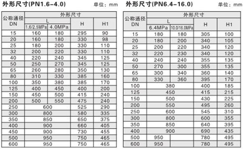 远大阀门 活塞式蒸汽减压阀 阀体wcb,阀杆,阀座2cr13