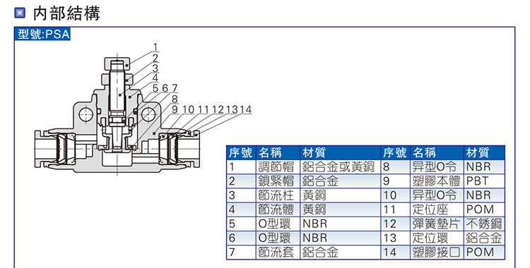 气动 气阀类 节流阀 亚德客新型直通调速阀,psa12