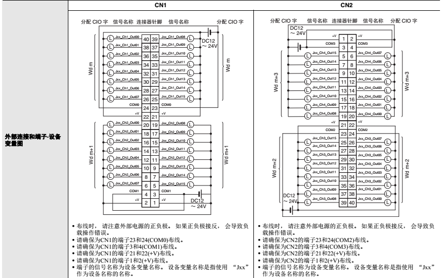 欧姆龙omron 模拟量输入输出模块,cj1w-od263