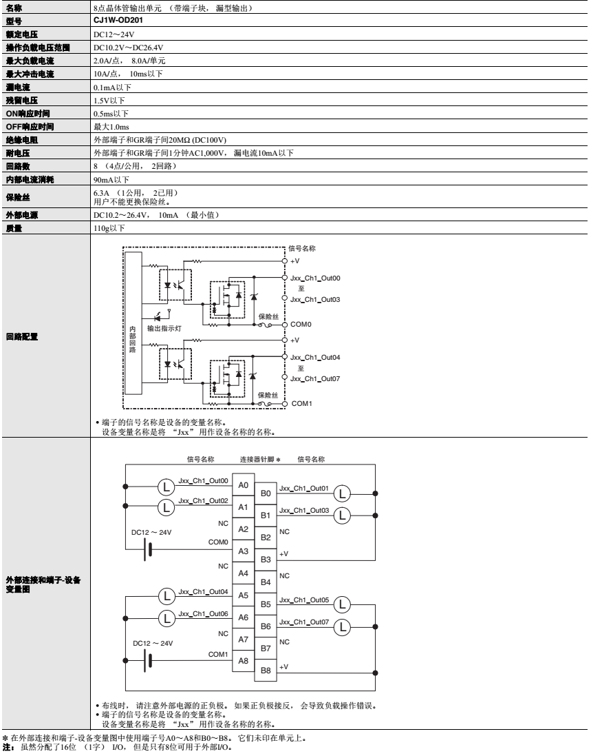 欧姆龙 模拟量输入输出模块,cj1w-od201