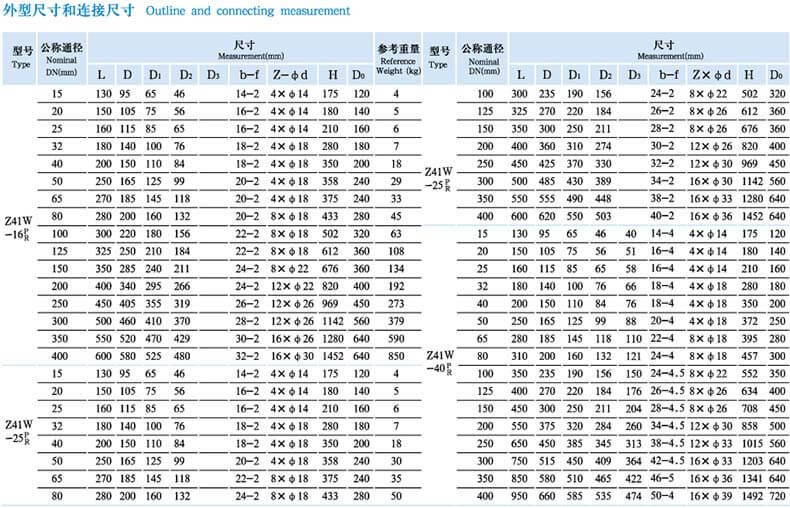 远大阀门 不锈钢316法兰闸阀,z41w-40r,dn300