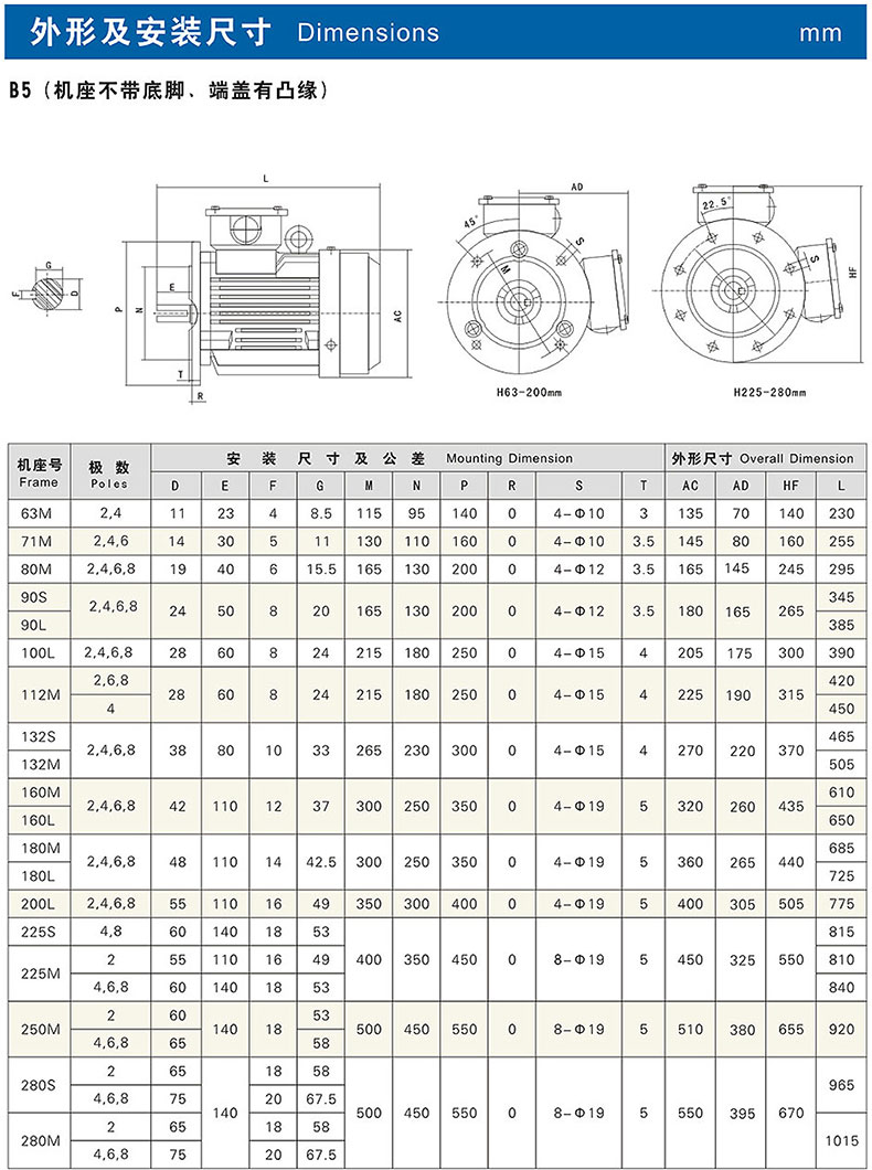 皖南ye3超高效三相异步电机,ye3-280m-6,55kw,b5,r(接线盒在右)