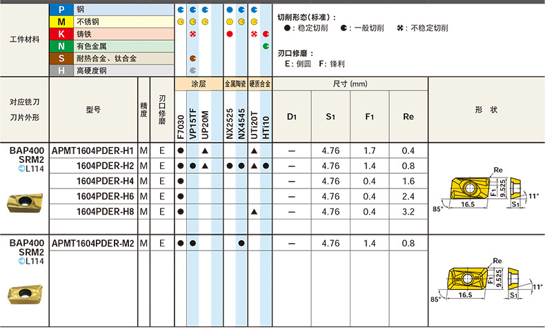 刀具 可转位刀片 铣削刀片 三菱 铣刀片,apmt1604pder-m2 vp15tf,10片