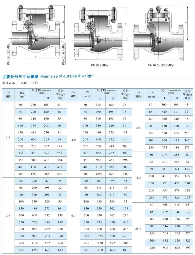 凯斯特 碳钢法兰止回阀,h44h-16c,dn40【多少钱 规格