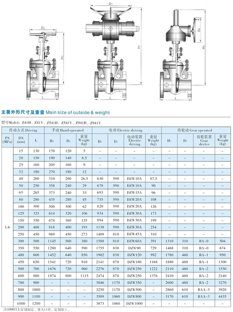 凯斯特 304不锈钢法兰闸阀,z41h-16p,dn300