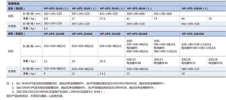 HP-UPS-参数2.jpg