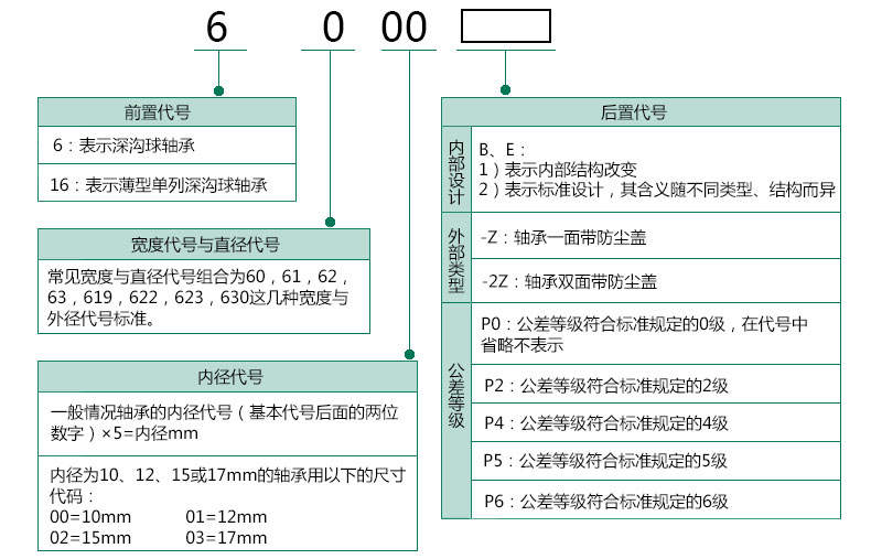 1553237044874903.jpg 选型指南-Z-2Z.jpg