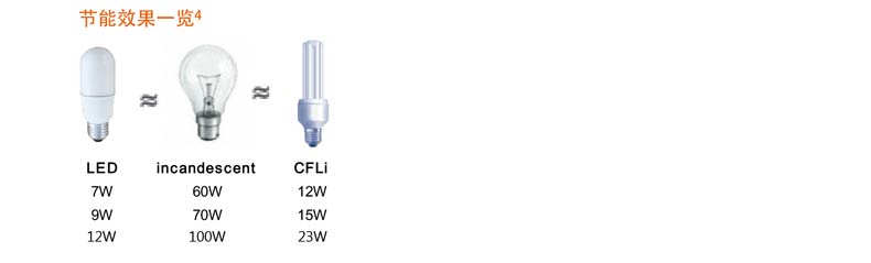 新款LED-Stick-小甜筒灯泡-产品信息-TI-for-LED-Value-Stick_1130---CN-2特点.jpg