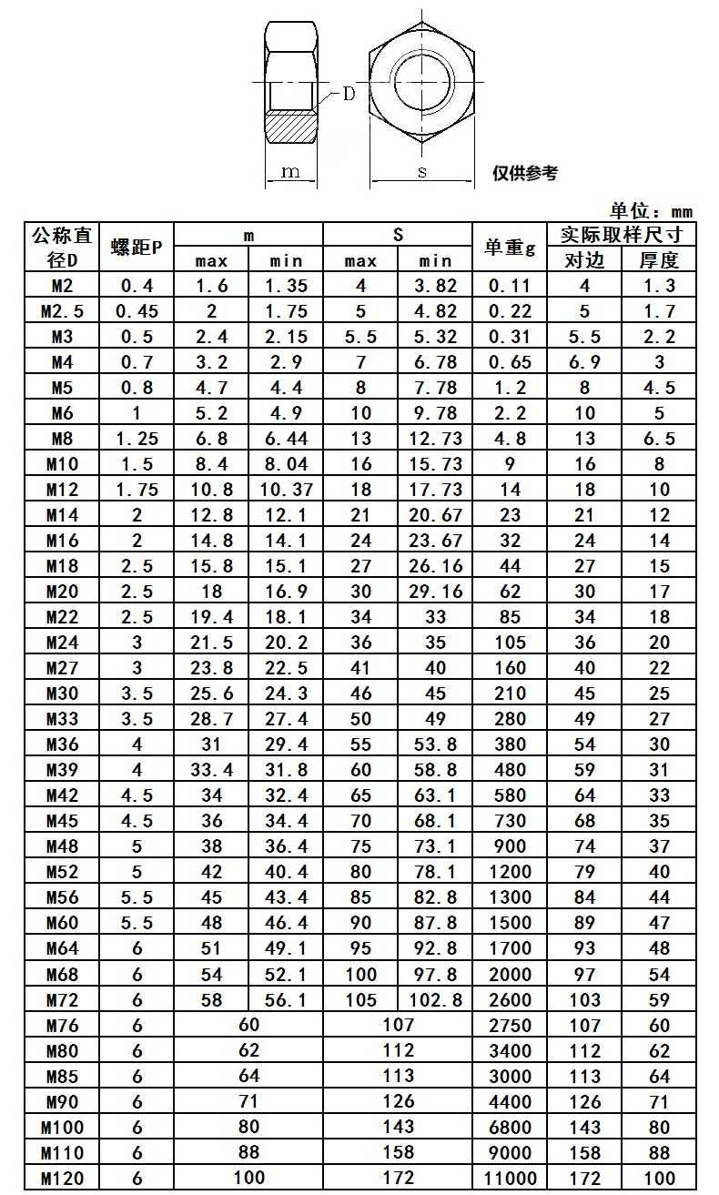 gb6170,1型六角螺母,m24-3.0,8级,彩锌,40支/盒