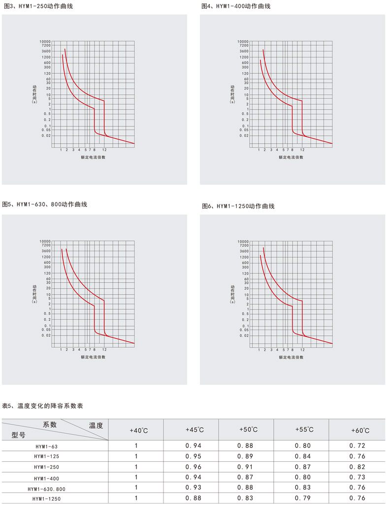 1573609786342200.jpg 曲线1.jpg