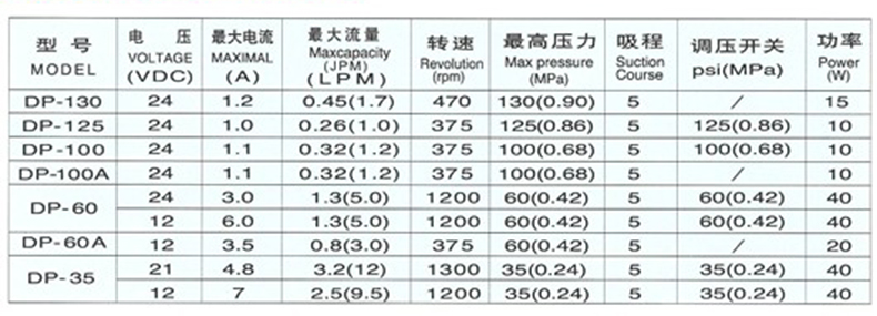 技术参数.jpg