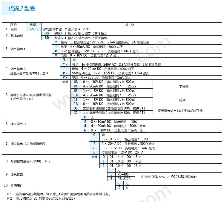 SR23单回路选型表.jpg