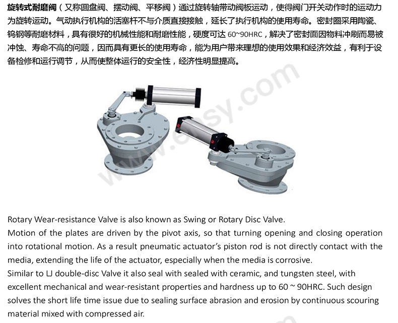 双插板及旋转阀说明书-4_01.jpg