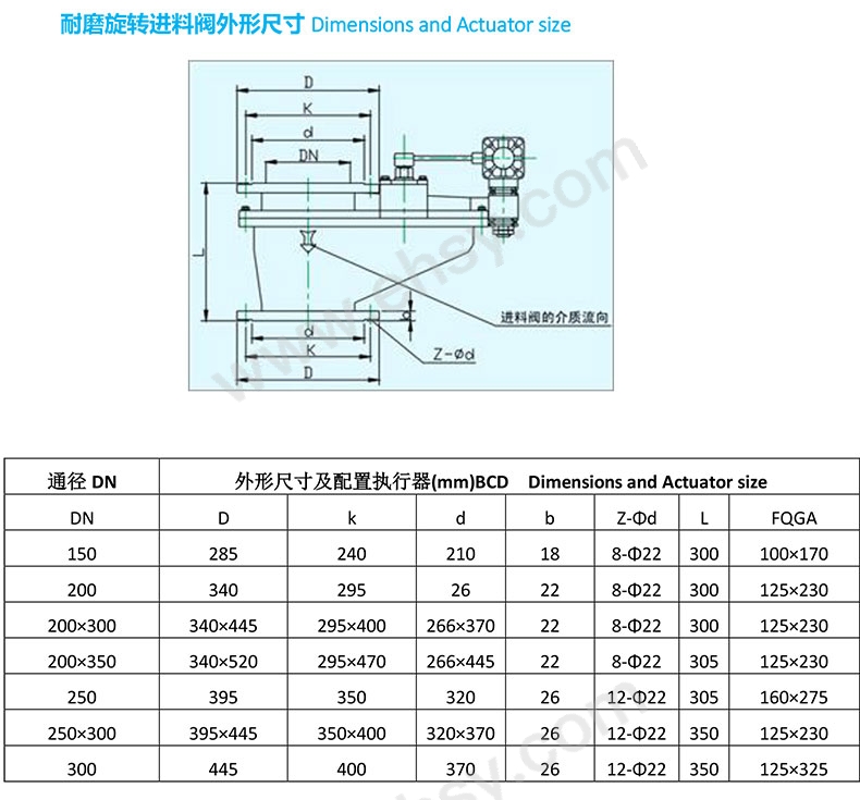 双插板及旋转阀说明书-6_02.jpg