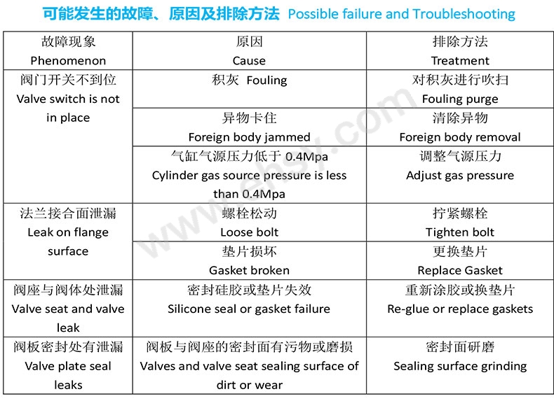 双插板及旋转阀说明书-7.jpg