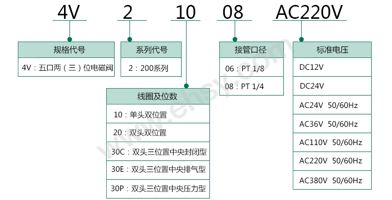 选型指南8.jpg