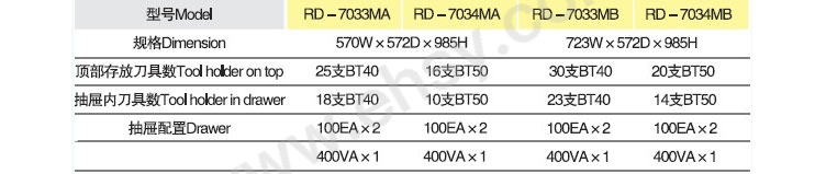 MFE970-MFE973参数.jpg