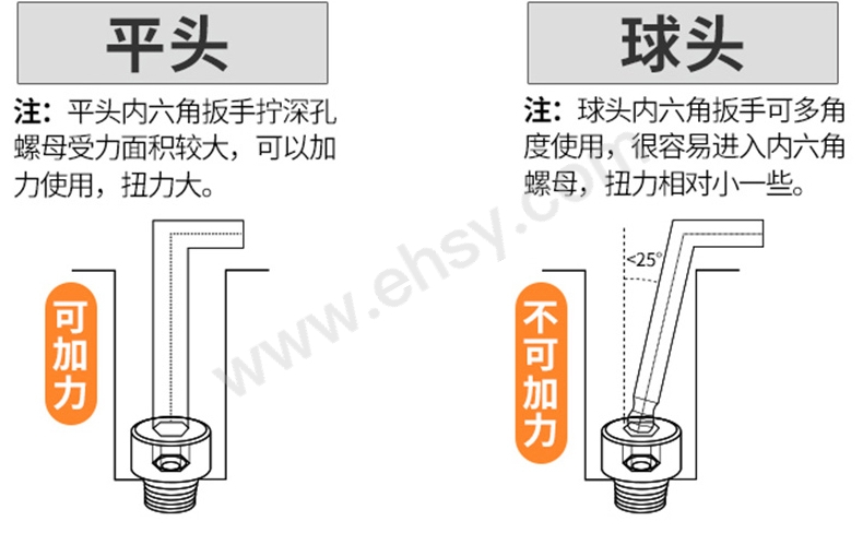 内六角扳手注意事项.jpg