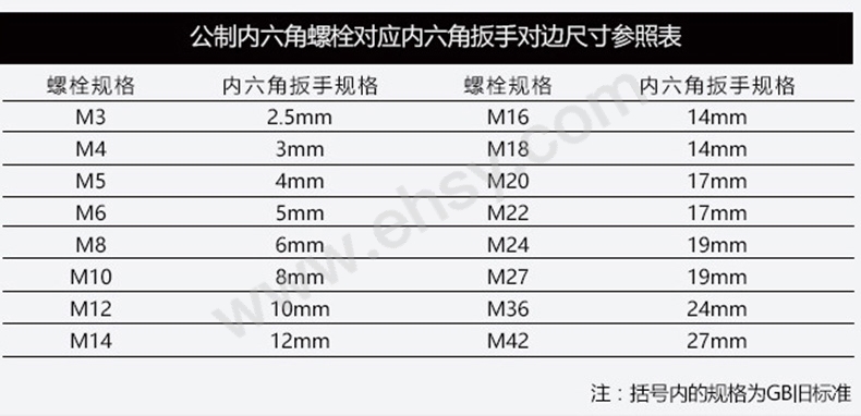 内六角选型指南.jpg