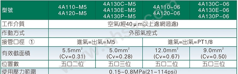 参数.jpg