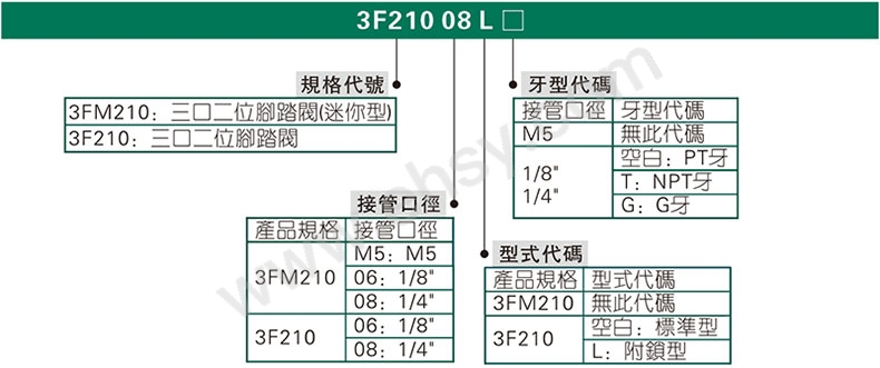 选型.jpg