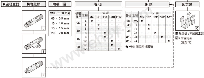 选型.jpg