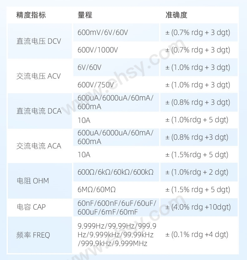 RDGM0015_详情页_数字万用表_03.jpg