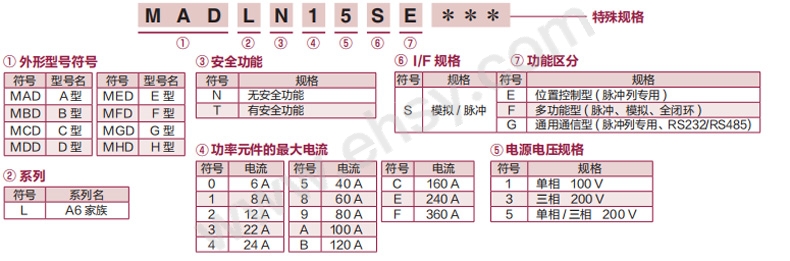 选型.jpg