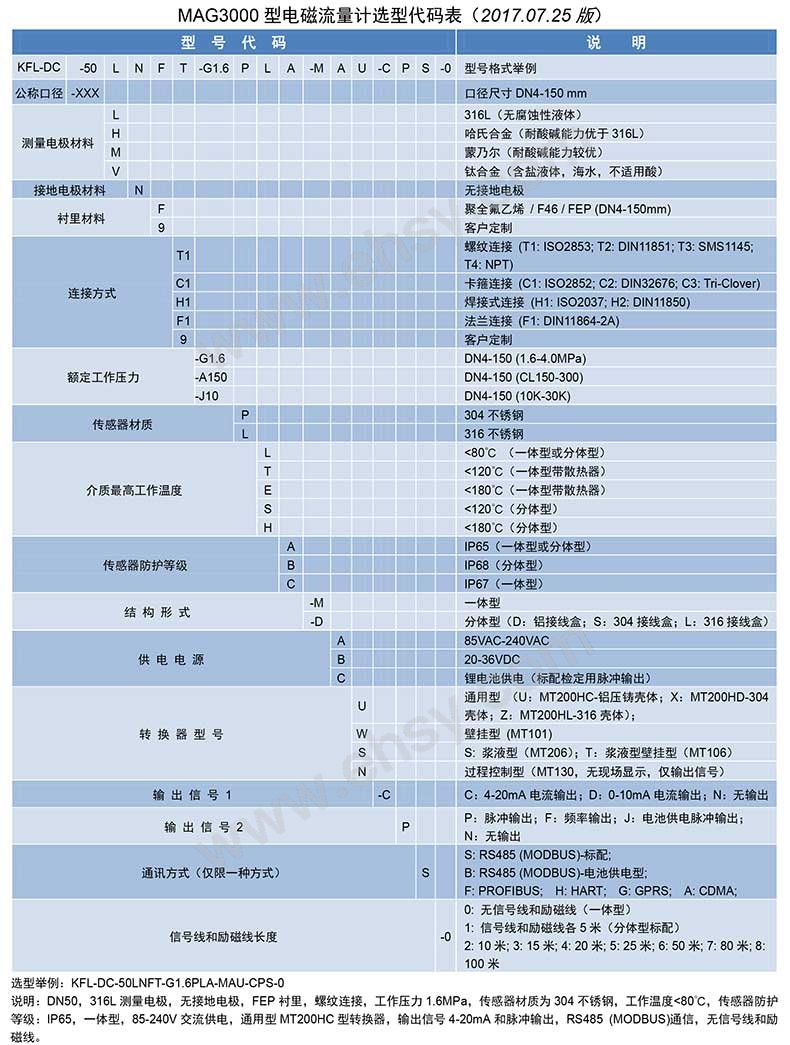 选型指南.jpg