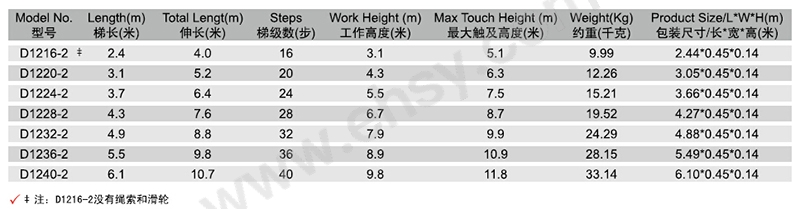D1200-2系列参数.jpg