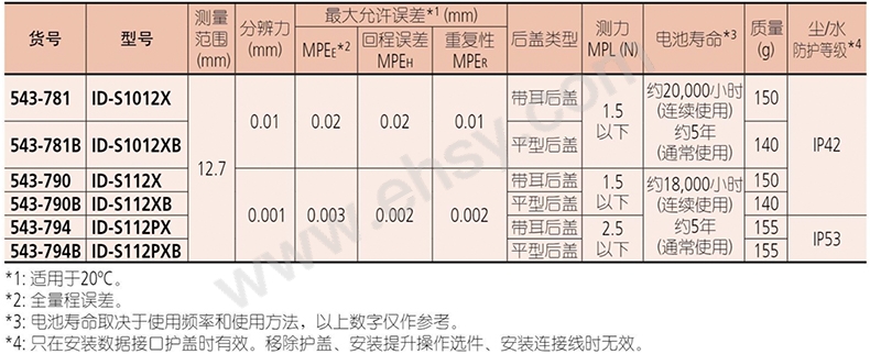 参数.jpg