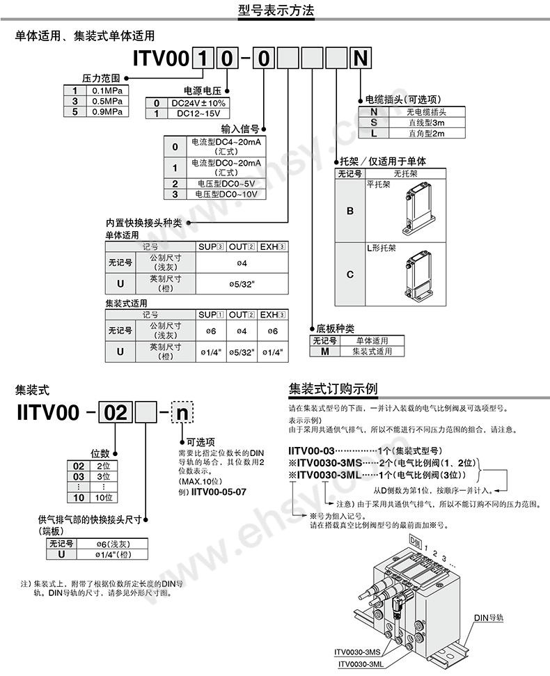 选型.jpg