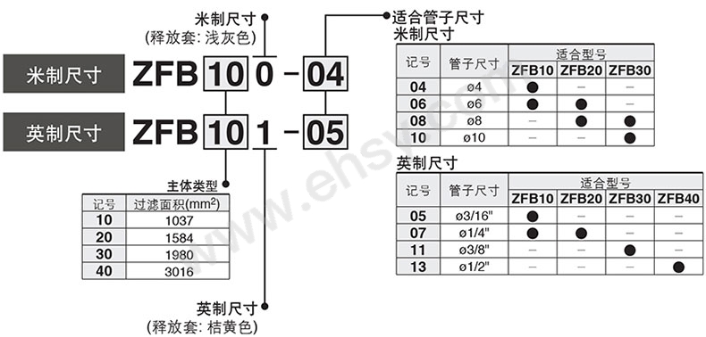 选型.jpg