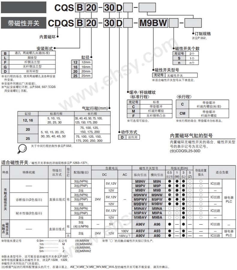 选型.jpg