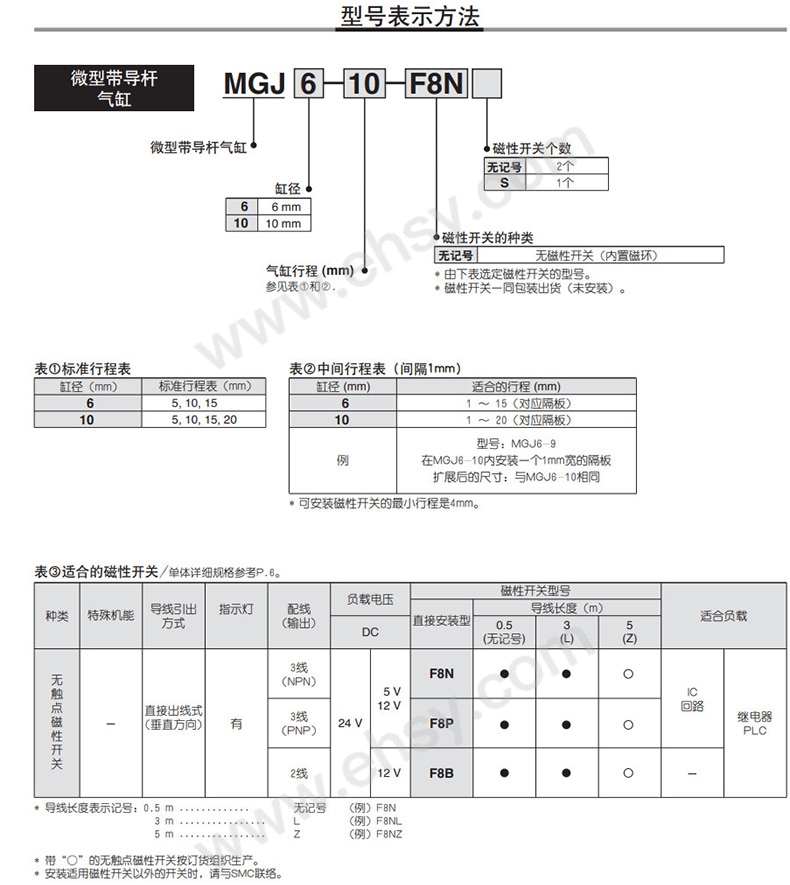 选型.jpg