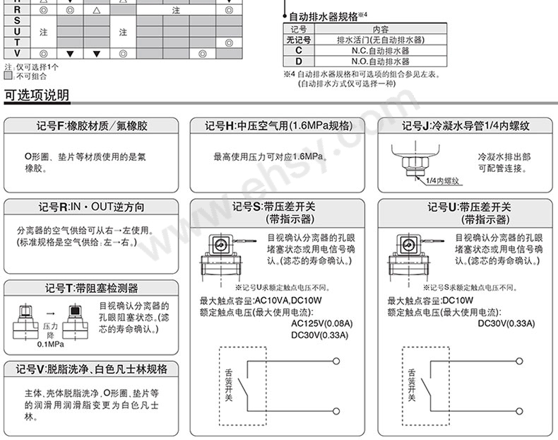 选型.jpg