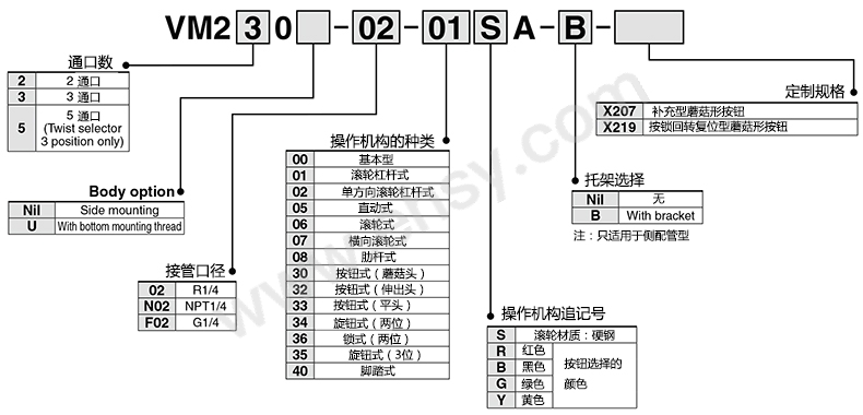 选型2.jpg