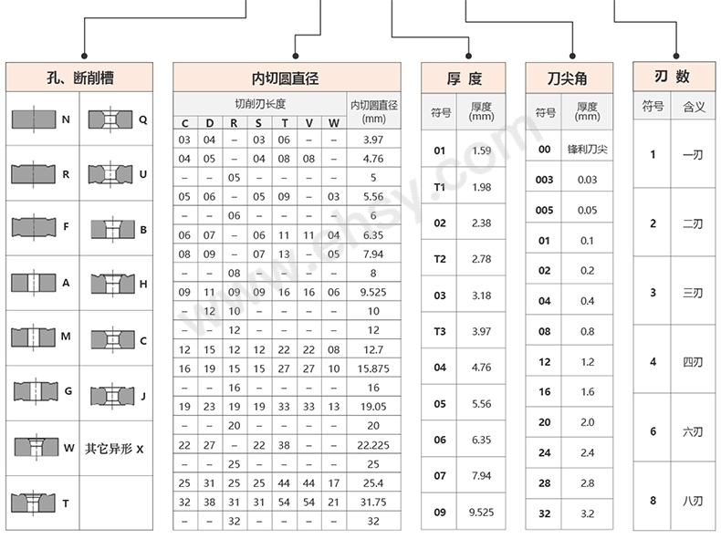 选型指南2.jpg