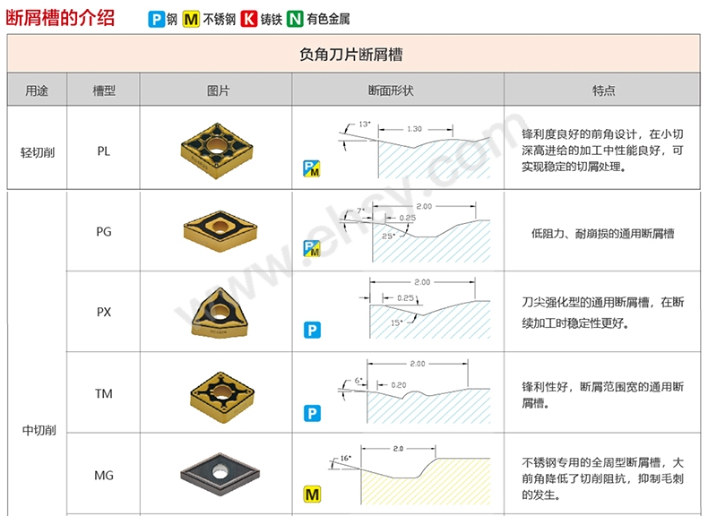 选型指南3.jpg