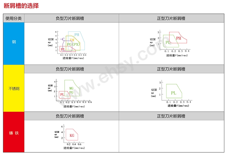 选型指南5.jpg