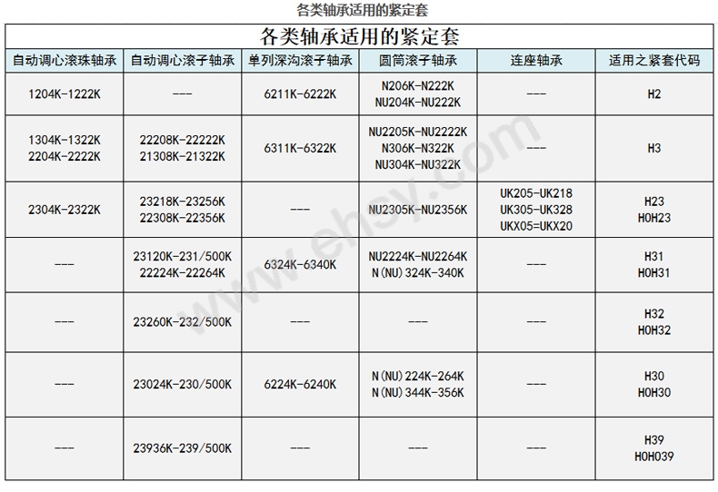 轴承适用紧定套.jpg