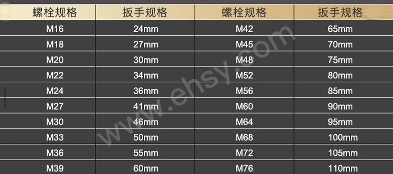 大口径扳手尺寸选型表.jpg