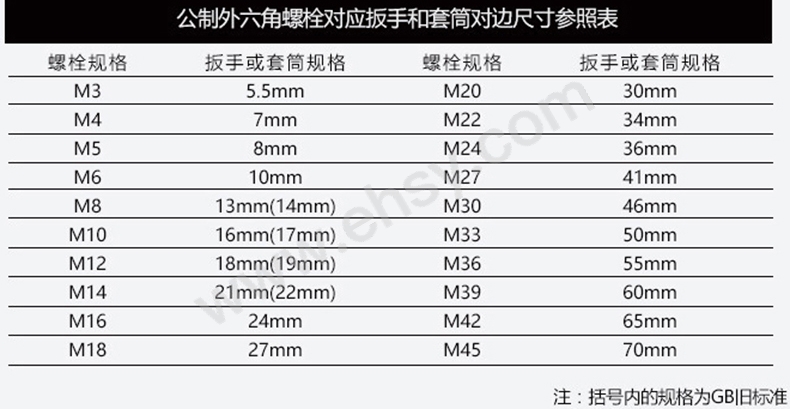 套筒选型指南.jpg