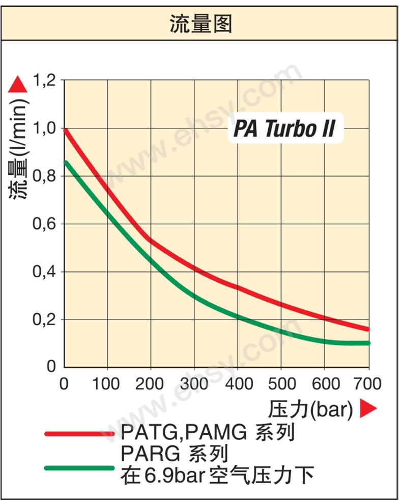 MQE890性能曲线.jpg