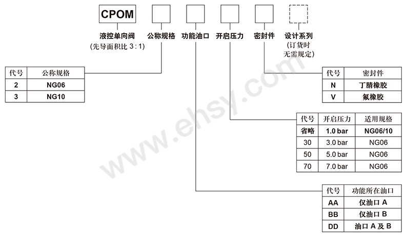 选型2.jpg