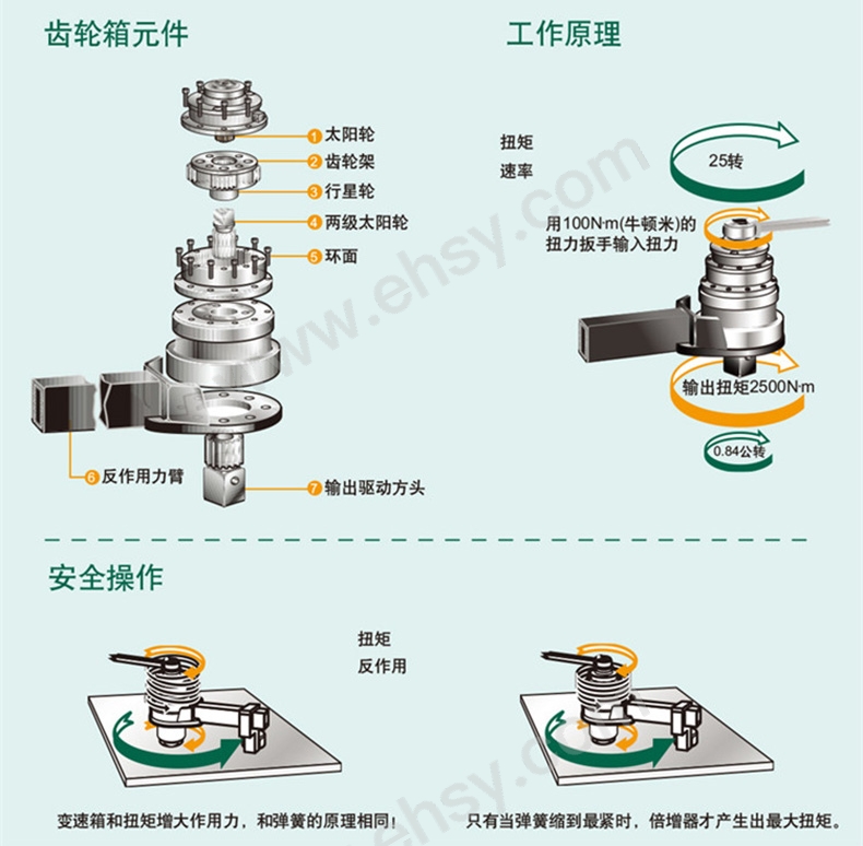 扭力倍增器介绍.jpg